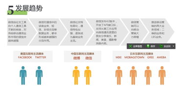 微營(yíng)銷服務(wù)報(bào)價(jià)與上海網(wǎng)站建設(shè)公司服務(wù)詳解